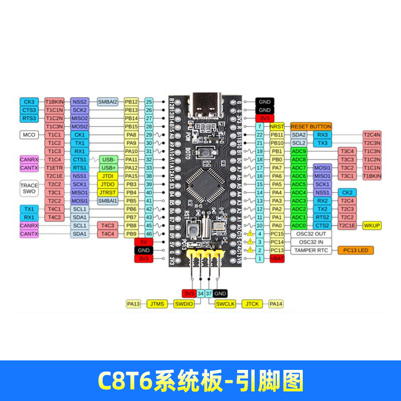 STM32F103C8T6核心板CH32F103C8T6ARM嵌入式单片机实验板Type-C口 - 图1