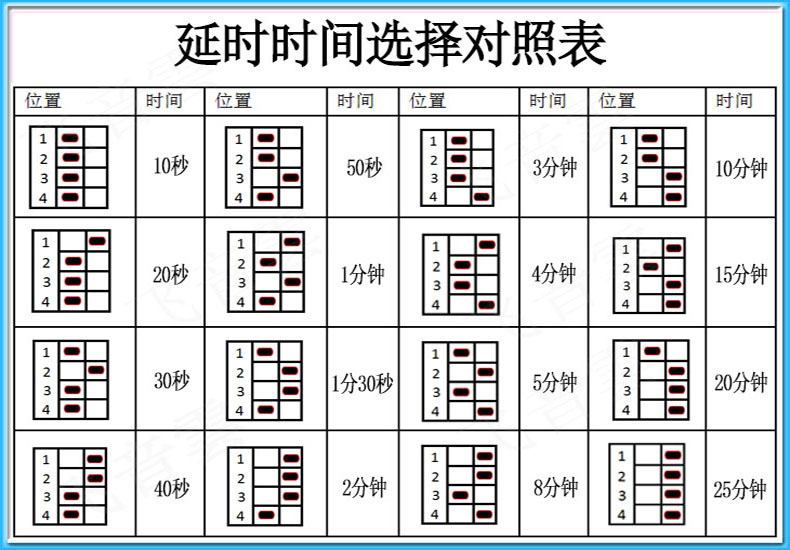 220V断电延时开关排气扇抽风机冷却风扇延时关闭继电器模块RT220V - 图2