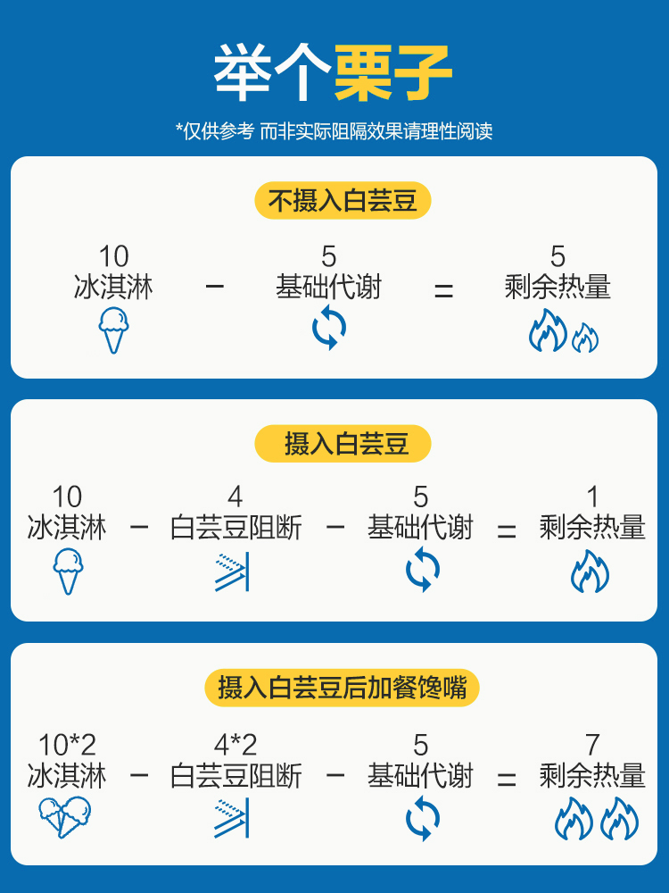 小红樱旗舰店[五盒装]仁和益生菌白芸豆阻断剂糖果酵素膳食救星纤维碳水大餐片1