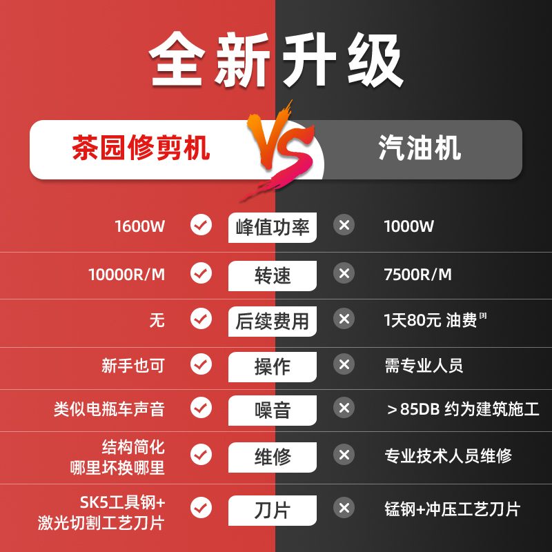 电动绿篱机茶园修枝机茶叶茶树修剪机托马斯篱笆粗枝修剪绿化灌木 - 图2