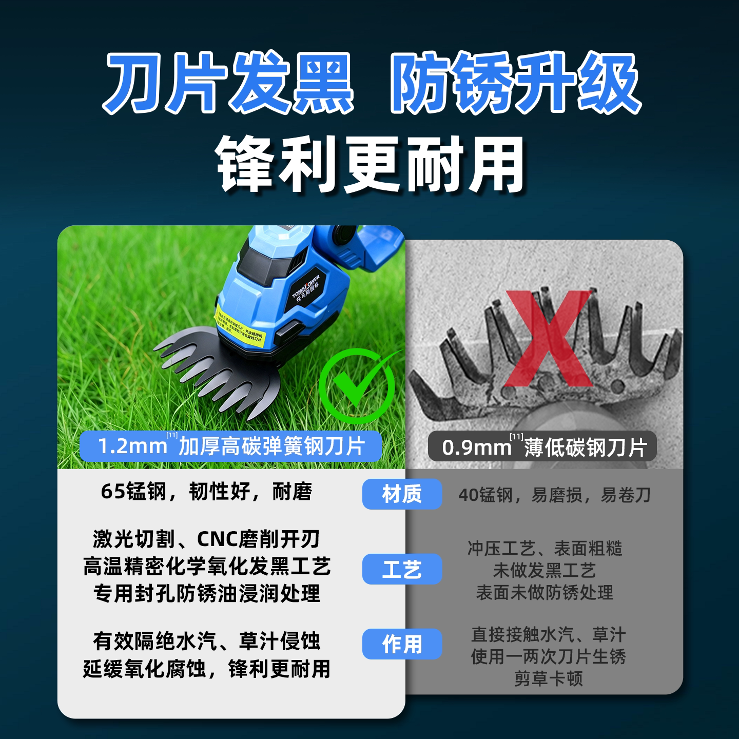 托马斯电动家用小型割草机草坪修剪机多功能绿篱除草机手持剪草机 - 图1