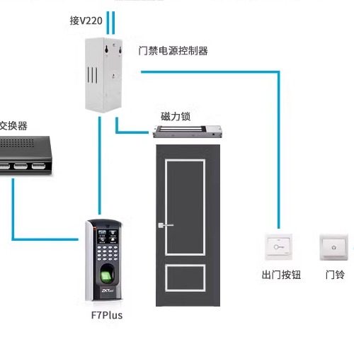Entropy Technology F7PLUS fingerprint recognition access control machine attendance and access control all-in-one machine