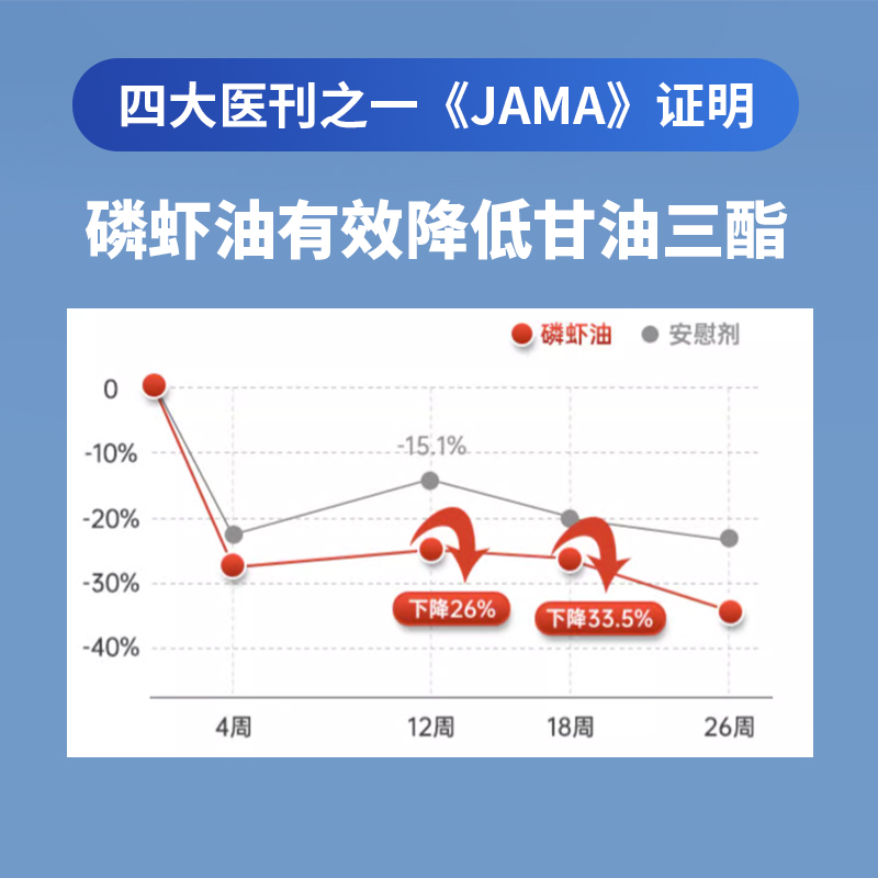 白云山拜迪生物南极磷虾油凝胶糖果采芝林官方旗舰店正品同款bb - 图0