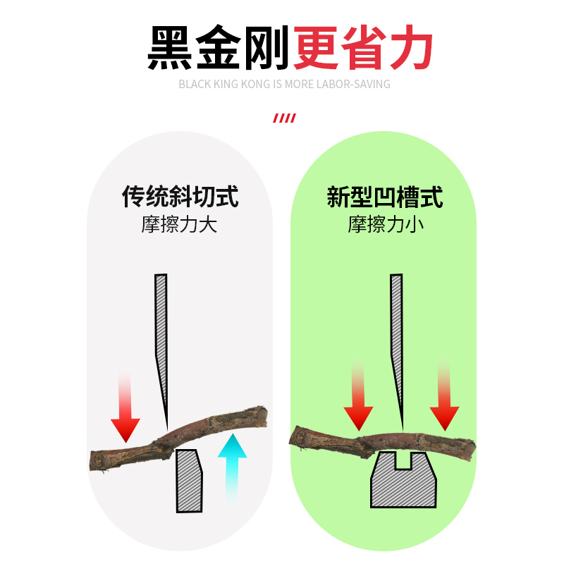 修枝剪果树剪刀剪枝园艺修剪树枝专用枝花剪园林工具大全花卉-图2