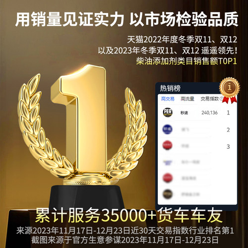 秒速柴油抗凝剂降凝剂冬季防凝剂车用防冻剂冷凝液货车冬天添加剂 - 图3