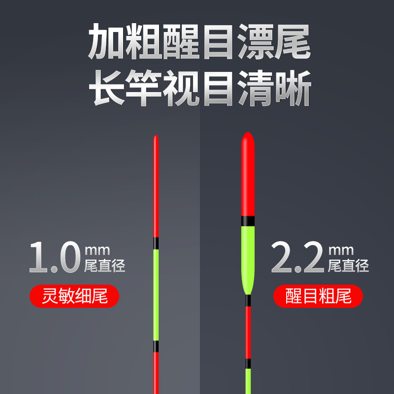 超短纳米浮漂一体通纤高灵敏加粗醒目冰钓浅水草洞鲫鱼鲤鱼漂套装 - 图2