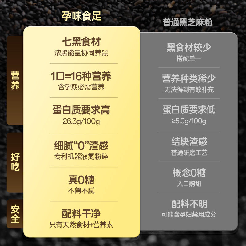 孕味食足0糖黑芝麻糊核桃粉孕妇饱腹代餐粉7黑食材孕期营养早餐,淘宝优惠券,粉丝福利购,淘宝优惠卷