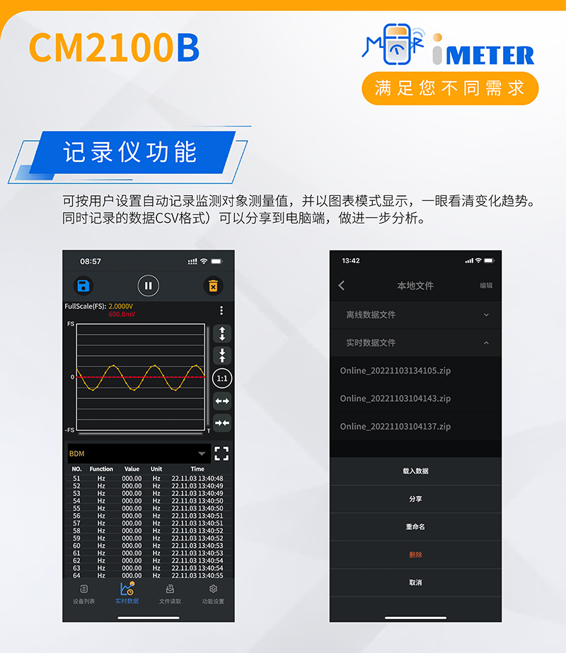 利利普OWON数字钳形万用表CM2100B高精度交直流电流蓝牙记录钳表 - 图2