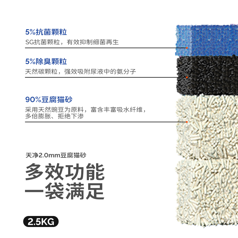 Neo天净猫砂经典幼猫豆腐猫砂2.0颗粒除臭无尘抑菌豆腐砂去味森林