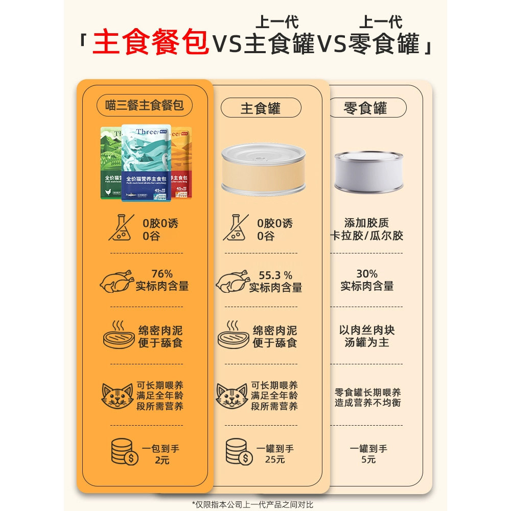喵三餐主食餐包猫咪零食妙鲜包猫条湿粮猫零食罐头猫饭幼猫软餐包,淘宝优惠券,粉丝福利购,淘宝优惠卷