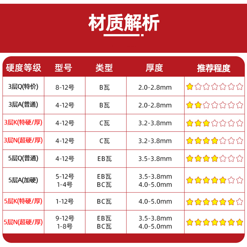 邮政纸箱子快递打包箱批发加厚加硬瓦楞纸盒包装半高纸箱礼盒定制