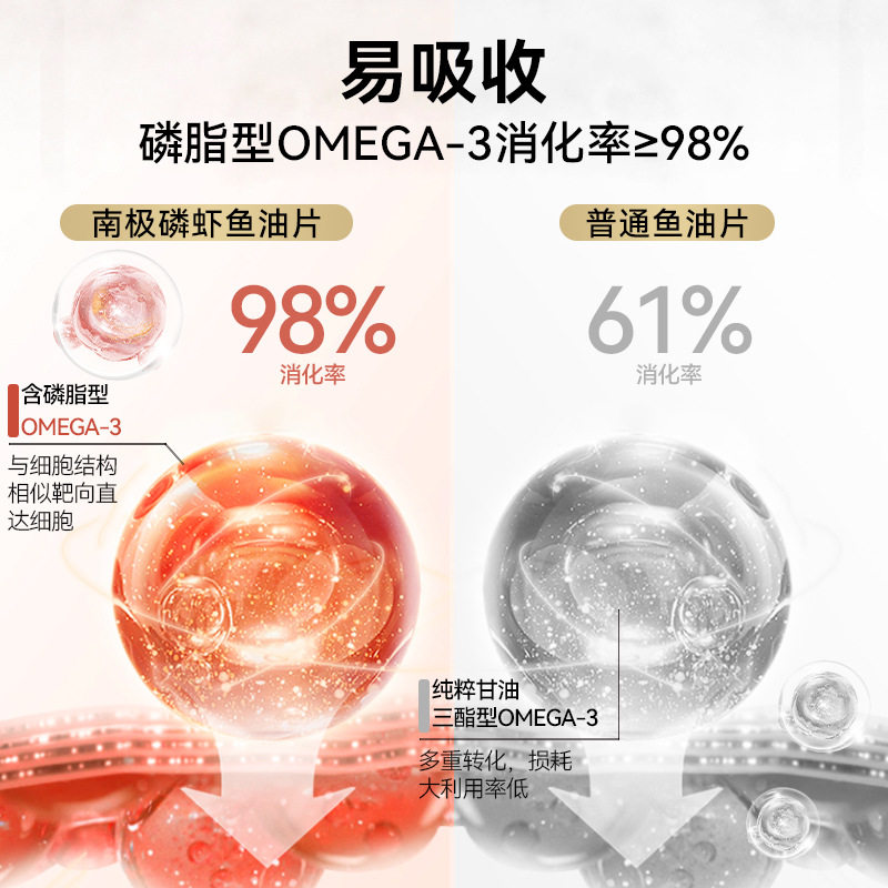 宠物磷虾鱼油猫咪通用美毛营养补充剂保健品维生素鱼肝油狗狗,淘宝优惠券,粉丝福利购,淘宝优惠卷