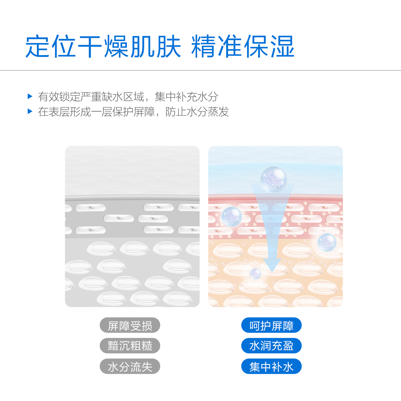 小迷糊面膜多维玻尿酸补水保湿面膜小水库40片贴片式正品男女学生-图2