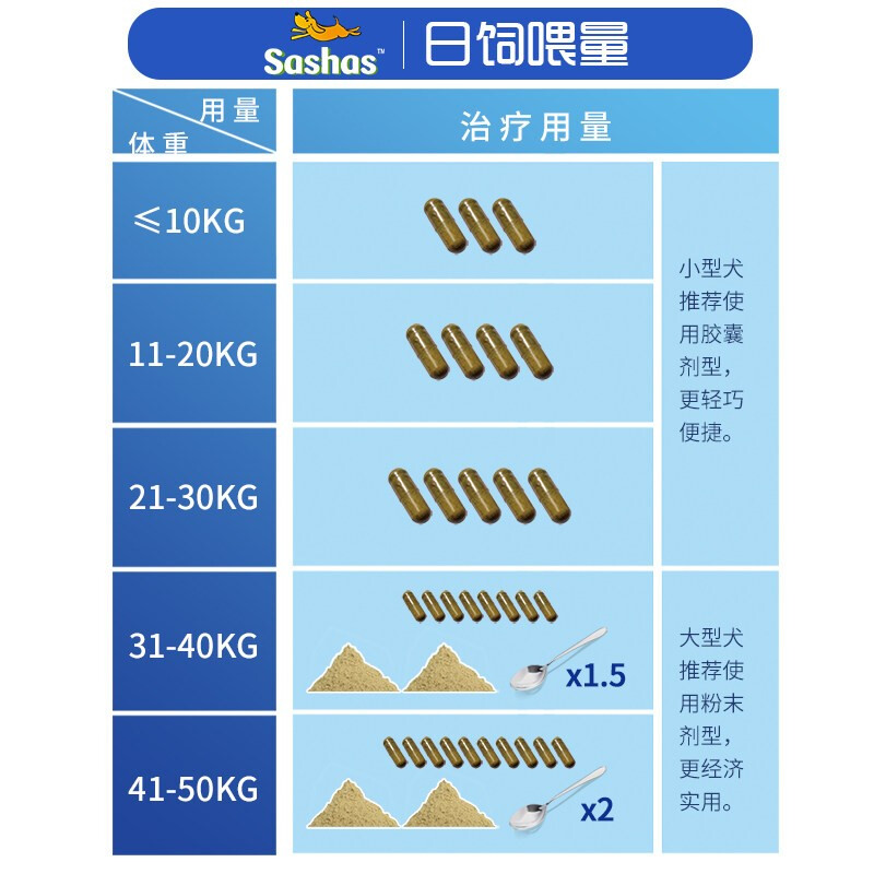 萨沙鲨鱼软骨素猫用60粒萨沙粉营养品萨莎猫咪蓝猫流浪猫sashas - 图3