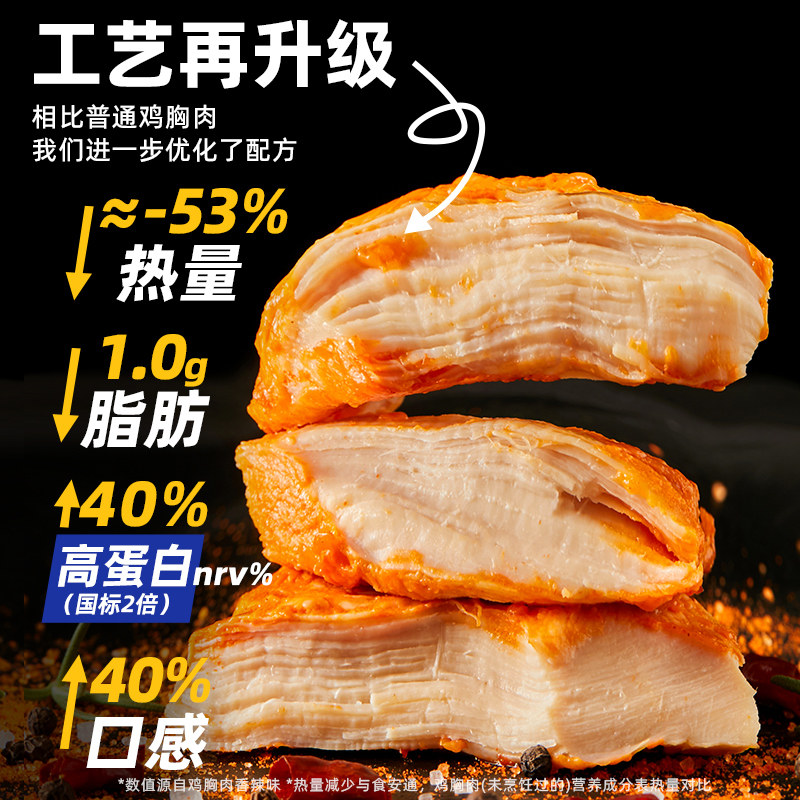 光合力量鸡胸肉即食健身代餐减0低脂肪肥代餐饱腹主食鸡肉零食品,淘宝优惠券,粉丝福利购,淘宝优惠卷