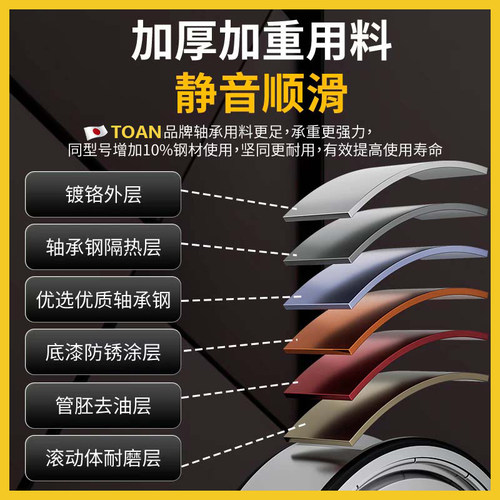 旋耕机拖拉机万向节 BJ130 NJ131 EQ140 CA141 CA1160K2 十字轴承 - 图2