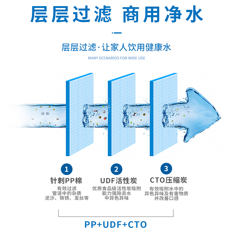 净水器通用滤芯家用10寸滤芯前置滤芯PP棉UDFCTO滤芯家用滤芯 - 图1