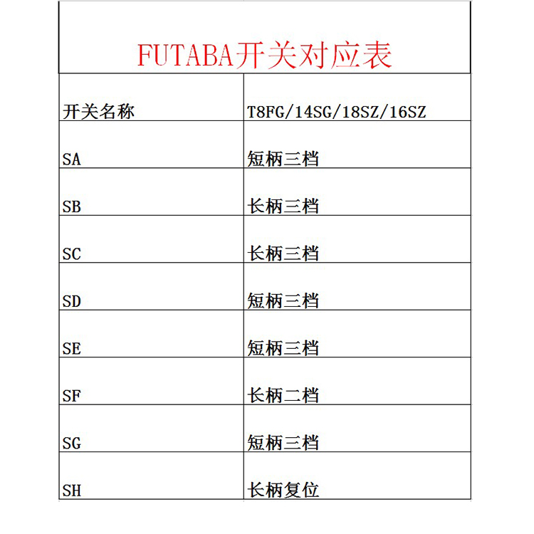 FUTABA航模遥控器开关配件二段三段复位适用T8FG 14SG 16SZ 18SZ - 图0