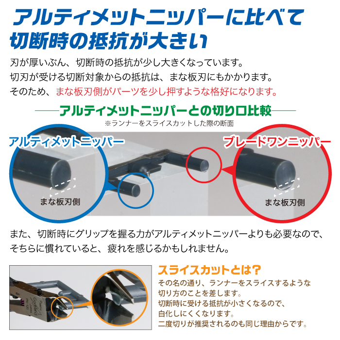 Godhand神之手五星究极神之手5.0超薄剪钳 SPN-120 高达模型工具 - 图2