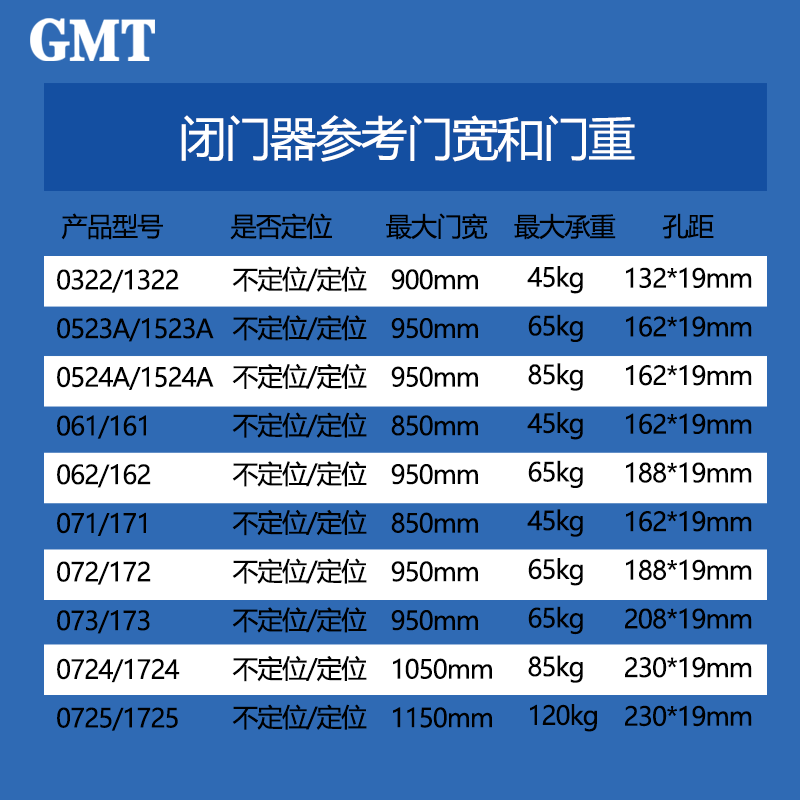 GMT闭门器032/0523A/0524A/061/062/072液压缓冲自动闭门器关门器 - 图2