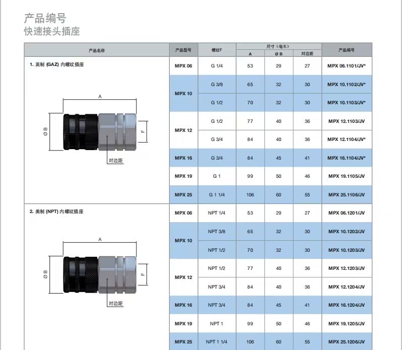 模具史陶比尔MPX12.1103/JVMPX12.7103/JV高压液压油管平底快接头 - 图3