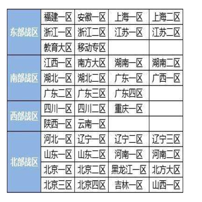 穿越火线/排位号/少尉号/cf小号/黑钻号/安全分90+临时号 - 图0