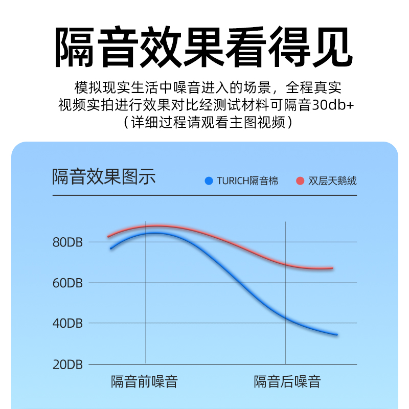 TURICH成品隔音窗帘马路超强隔音临街窗户遮光降噪消音滤材隔热棉 - 图0