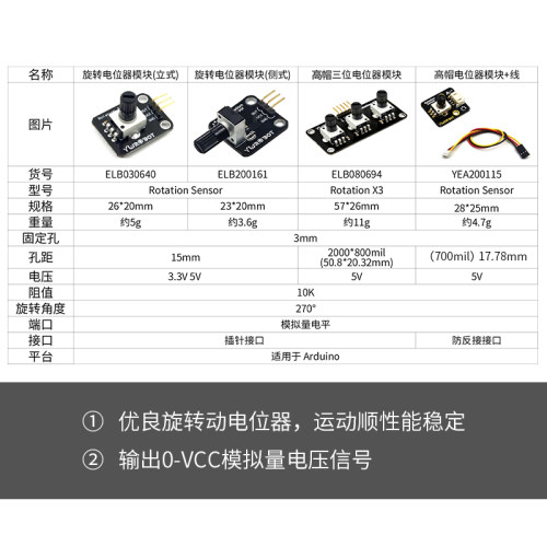 【YwRobot 】适用于Arduino 旋转电位器 模拟旋钮模块 - 图2