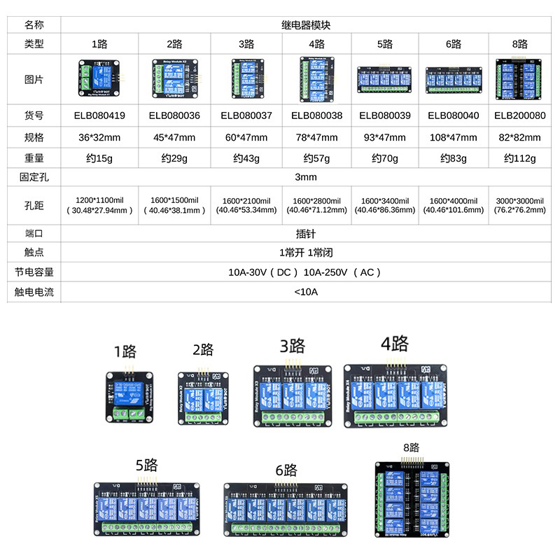 【YwRobot】适用于Arduino  1-8路大电流继电器模块松乐5V开关10A - 图0