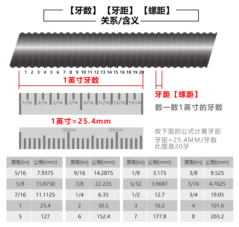 12.9级6#英制1/2内六角杯头螺丝1/4美制5/8螺栓10#5/16 3/8 7/16-图1