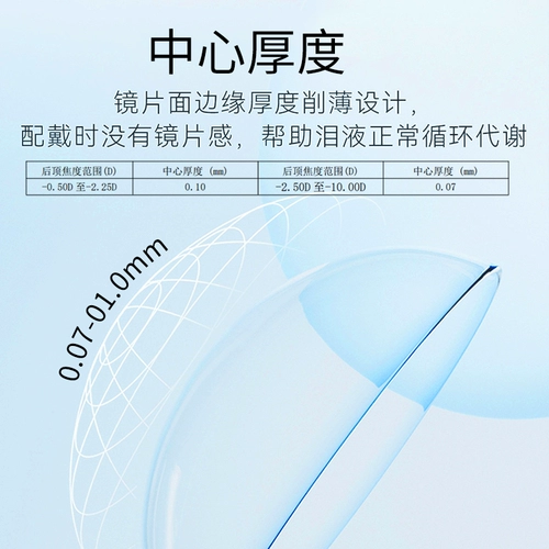 【10 кусочков прозрачного дня броска】 Сладко увлажняющие маленькие синие пленки одноразовые одноразовые очки контакт с миопией случайным образом отправлены
