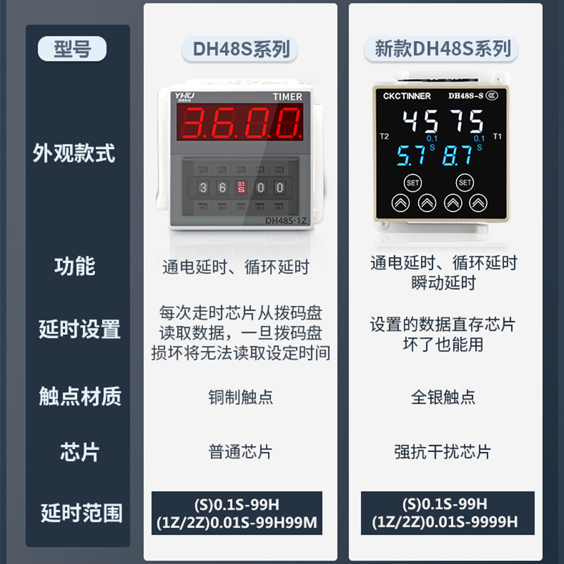 数显时间继电器DH48S-S通电无限循环智能继电器220V24V控制器-图2