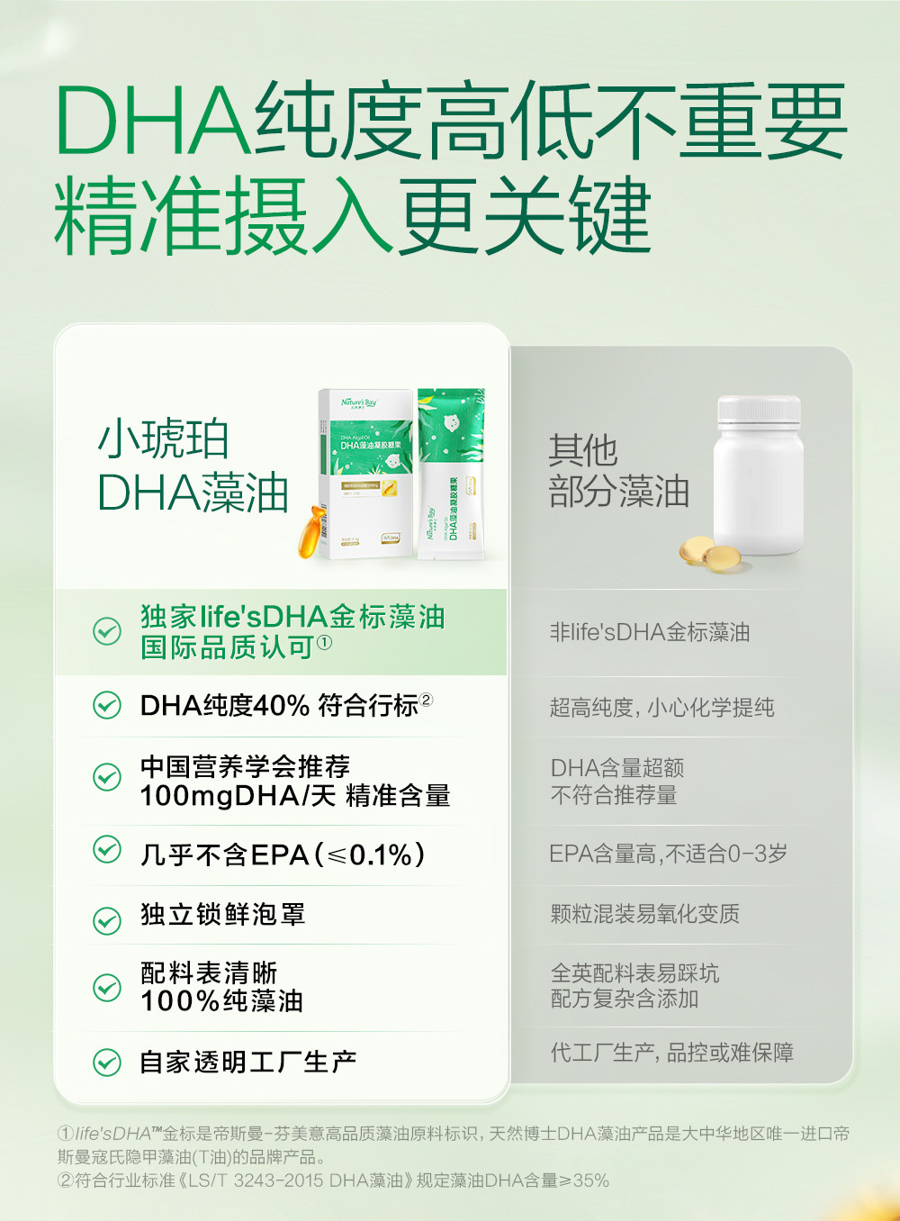 【u先】天然博士金标小琥珀藻油DHA6粒*1盒 婴幼儿童孕妇（赠品）,淘宝优惠券,粉丝福利购,淘宝优惠卷