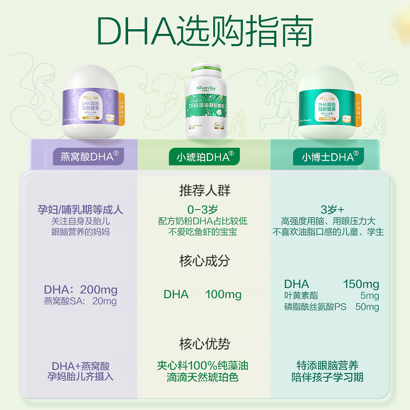 [分龄DHA]天然博士金标藻油dha海藻油新生婴幼儿童孕妇哺乳营养