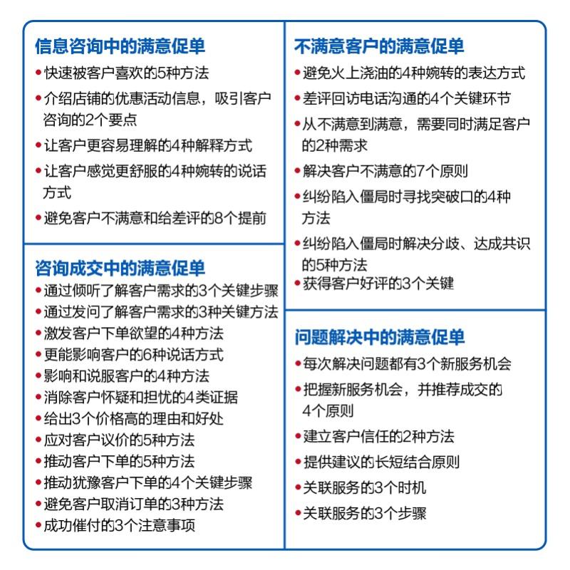 电商客服快速成交实战手册(高满意度高好评率高转化率高客单价) 张烜搏 著 电子商务经管、励志 新华书店正版图书籍 - 图2