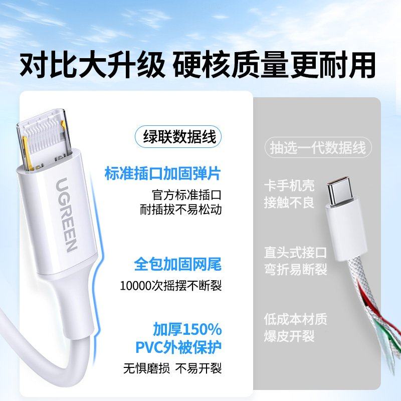 绿联适用ipad充电线平板air5双typec数据线适用iphone15pro苹果16airpods4平板mini笔记本手机pd快充短ctoc口,淘宝优惠券,粉丝福利购,淘宝优惠卷