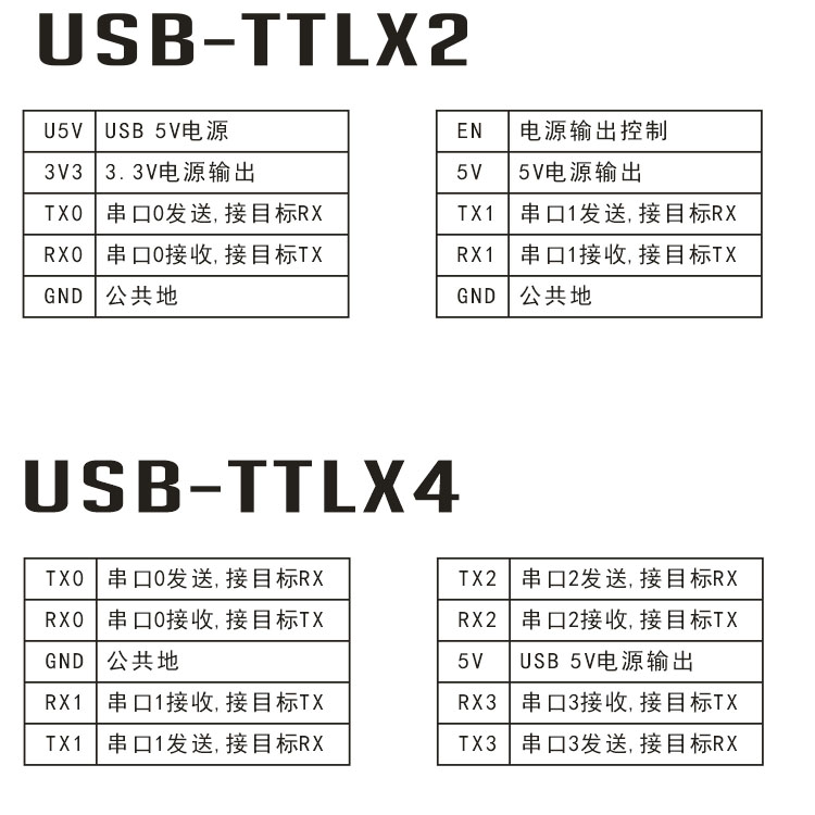 USB转2路串口 USB转4路串口 USB转TTL Uart CH342 CH344 - 图2