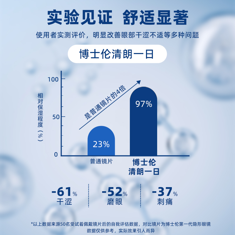 博士伦清朗一日隐形眼镜日抛30片装隐性近视透明镜官方旗舰店正品 - 图3