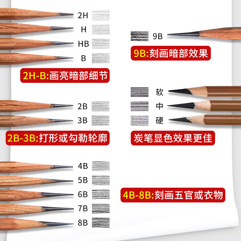 马可素描铅笔套装hb2b绘画碳笔炭笔圆木美术生2比马克铅笔4b8b14b美术用品专用软中硬初学者速写画画工具