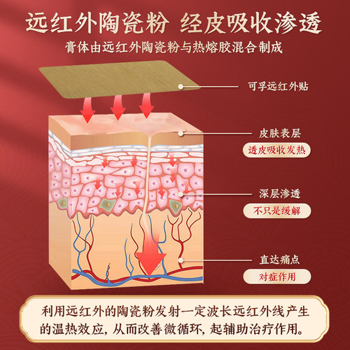 可孚专用远红外腰腿疼痛贴膏腰椎间盘突出颈椎骨性关节炎腰肌劳损 - 图1