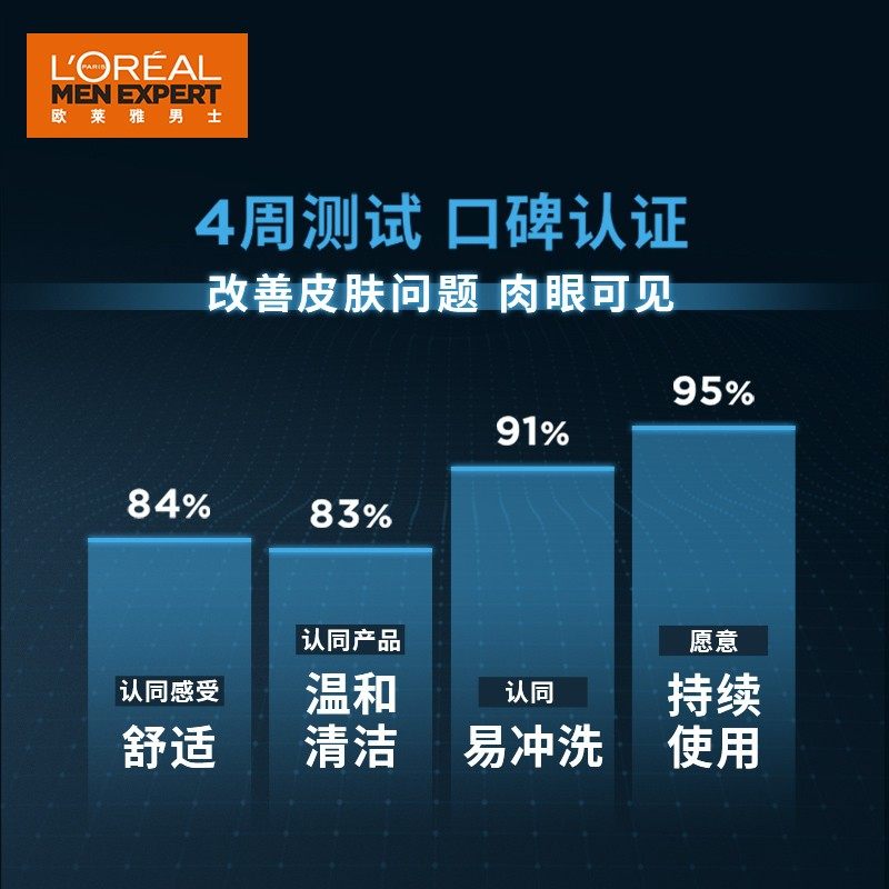 欧莱雅男士专用氨基酸控油洗面奶 欧莱雅俪澜洁面