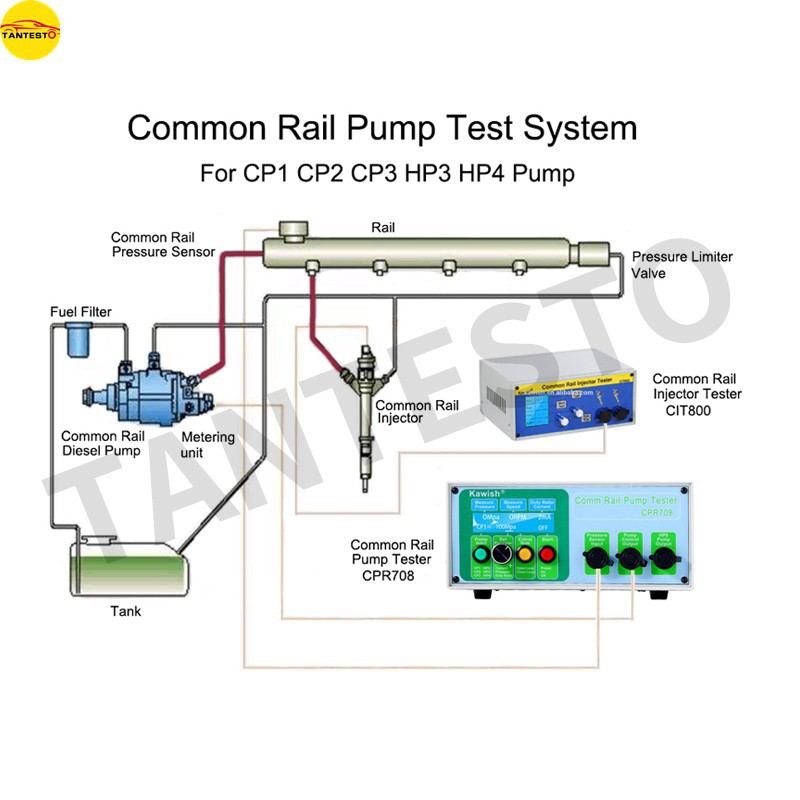 AM-CPR708电喷共轨泵测试仪适用CP1 CP2 CP3 HP3 HP4 - 图0