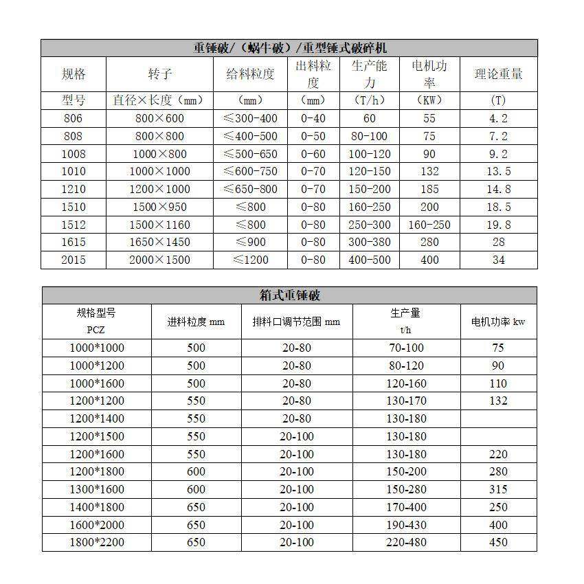 石头制砂方箱破碎机欧式重型锤破活动锤头箱式破PCZ欧版箱锤破,淘宝优惠券,粉丝福利购,淘宝优惠卷