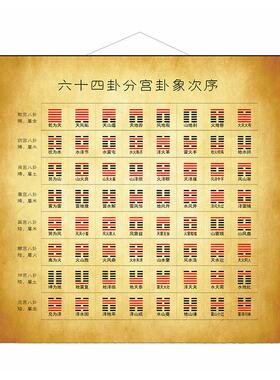 六十四卦分宫卦象次序图挂画周易经64卦八卦图书房玄关中堂装饰画