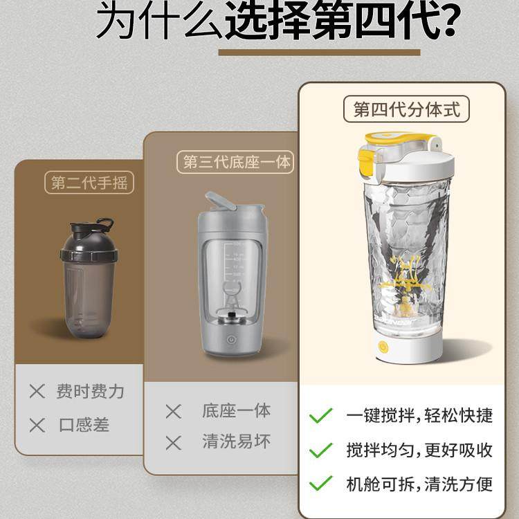 电动搅拌杯健身蛋白粉奶昔大容量水杯子2025新款全自动摇摇杯咖啡,淘宝优惠券,粉丝福利购,淘宝优惠卷