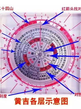 李居明自动罗盘纯铜香港罗盘专业综合盘指南针初学者高精准度罗盘