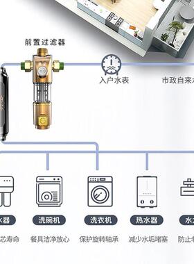阻垢器软水机全屋家用柔水器无盐小型硬中央软水器自来水软化0308
