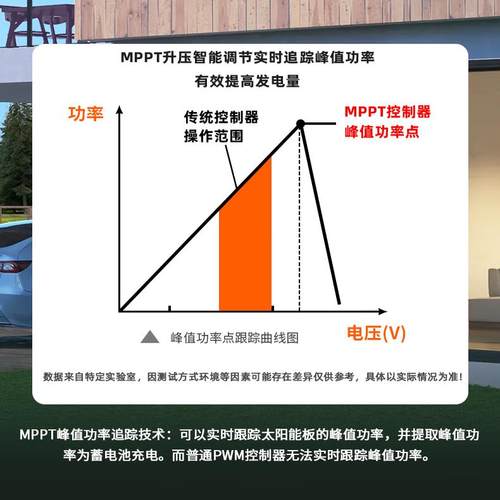 防水MPPT太阳能升压充电控制器电动车24V3648V60V72V太阳能充电器 - 图3