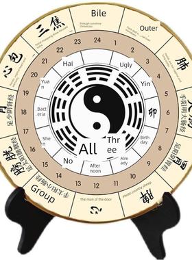 子午六六八卦点缀中医保健院二十四十二季经络图十四经络