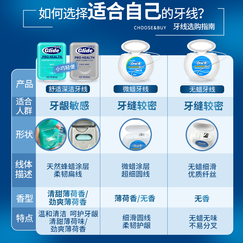 OralB/欧乐B牙线薄荷深洁牙线40米扁线 清洁牙齿便携美国家庭装 - 图1